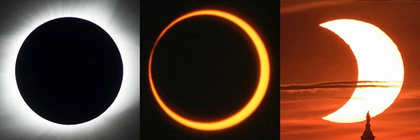 Left: a dark Moon with the Sun’s white corona. Middle: a bright orange ring. Right: a crescent-shaped Sun during a partial eclipse.